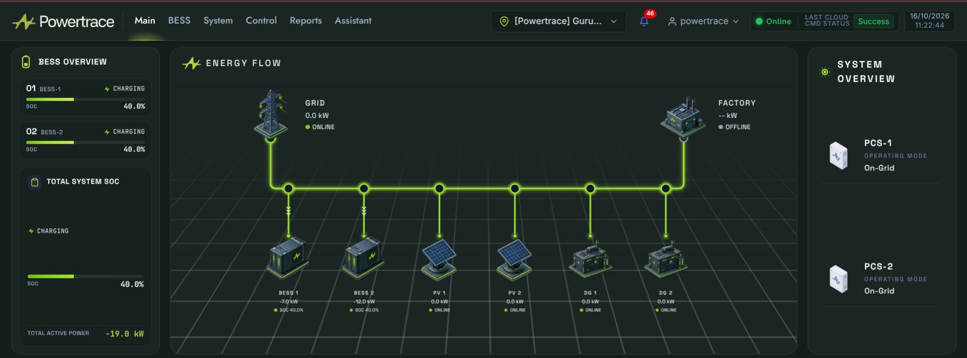 VYOM EMS dashboard showing BESS status, live energy flow across grid, battery, solar and DG, and PCS operating modes